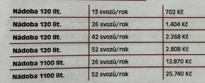 Ceny za svoz dle vyhlášky